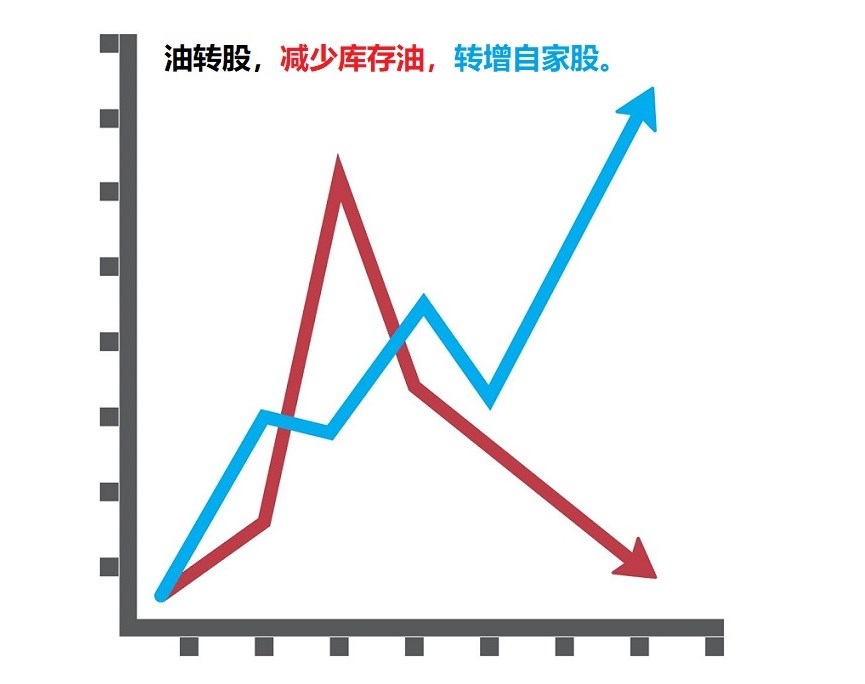 石化油服获得发明专利授权：“一种长效抗温随钻堵漏钻井液及其制备方法与应用”