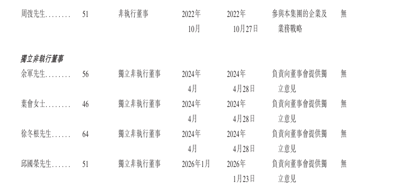 纳真科技、琻捷电子、华明装备递表港交所;呷哺呷哺、巨星传奇发布盈利警告丨港交所早参