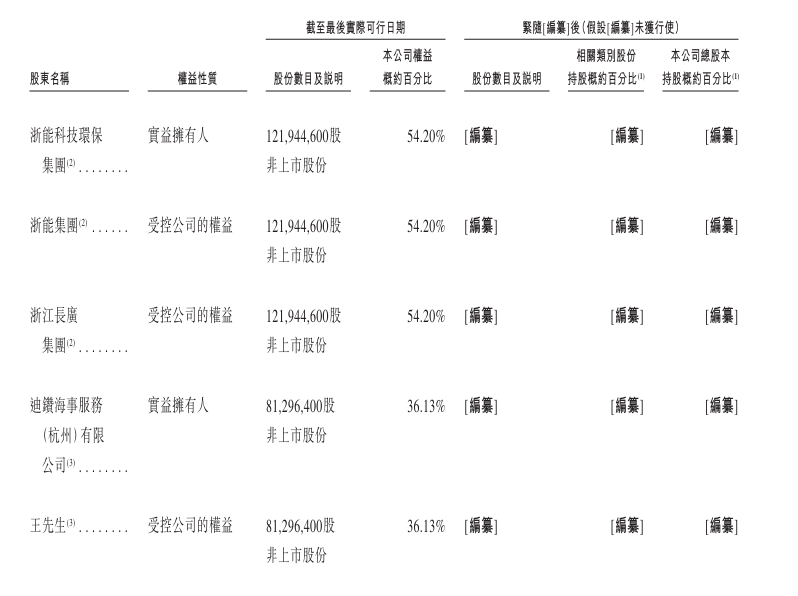 纳真科技、琻捷电子、华明装备递表港交所;呷哺呷哺、巨星传奇发布盈利警告丨港交所早参