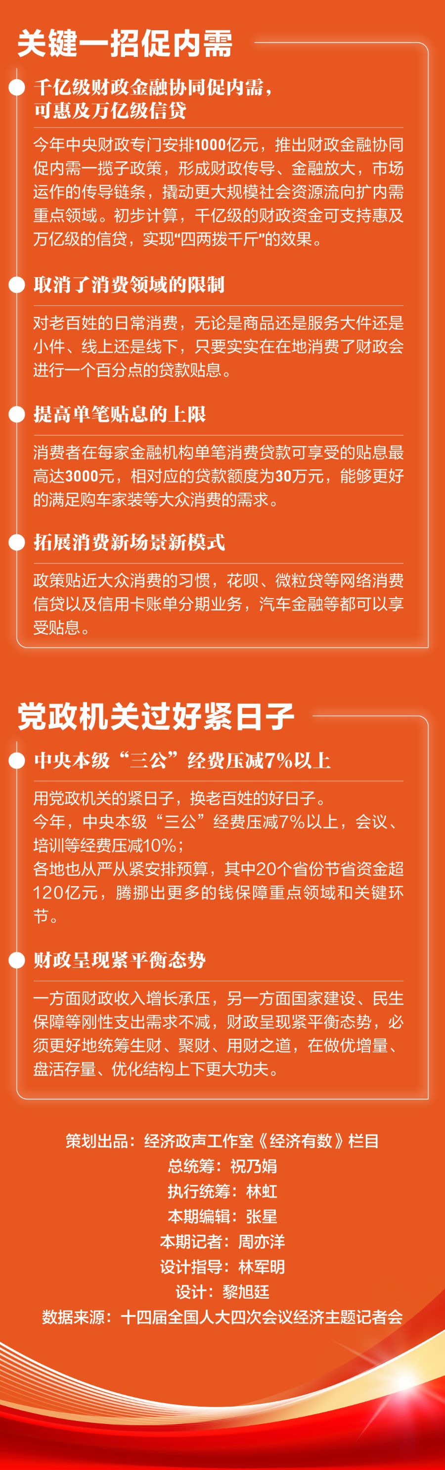 蓝佛安：中央安排1000亿元支持财政金融协同促内需