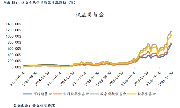 中国经济发展新坐标确立 基金热议债市“进”与“稳”