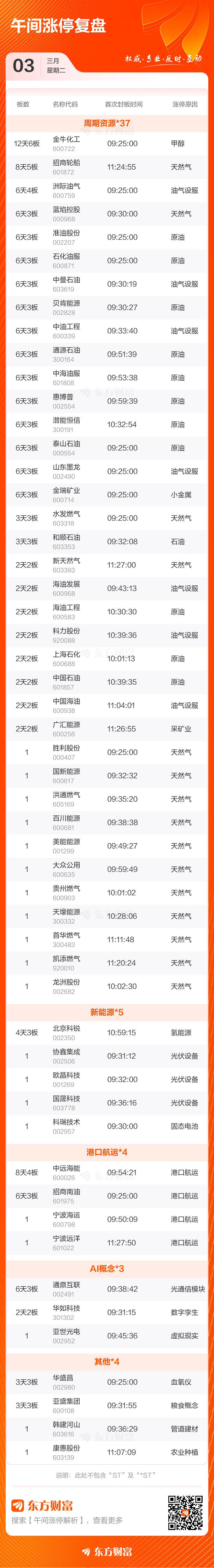 金牛化工录得6天4板