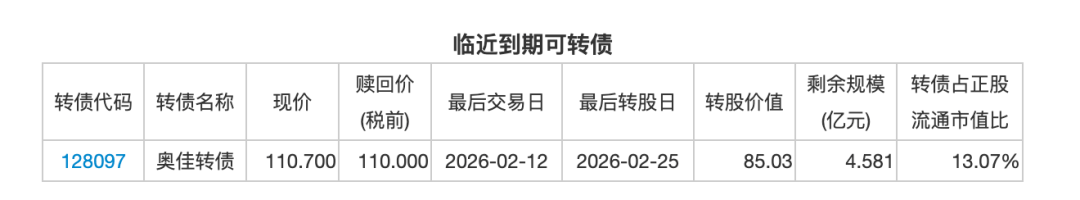 中胤时尚：华胤投资拟减持公司不超3%股份