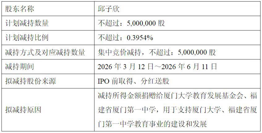中胤时尚：华胤投资拟减持公司不超3%股份