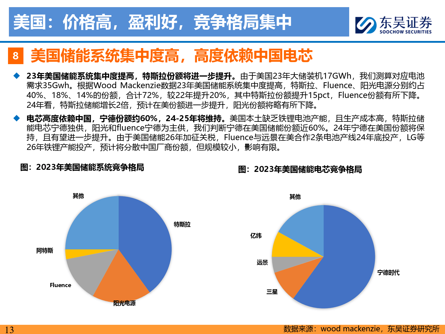 机构：新兴市场有望迎来户储、工商储发展大机遇