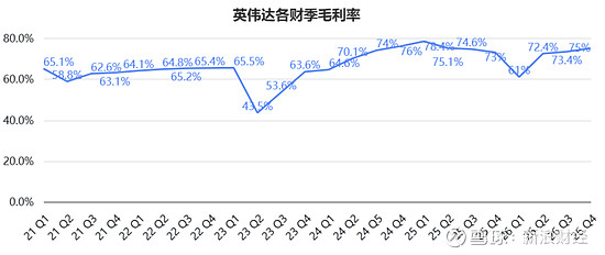 瑞银重申对英伟达“买入”评级 目标价245美元