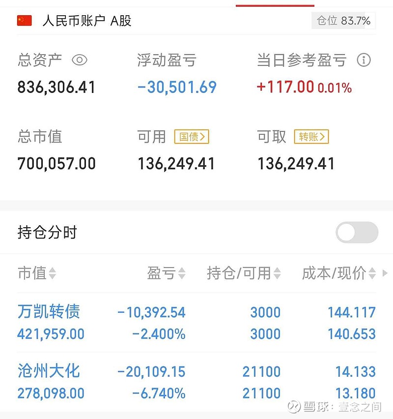 万凯新材：关于万凯转债预计触发赎回条件的提示性公告