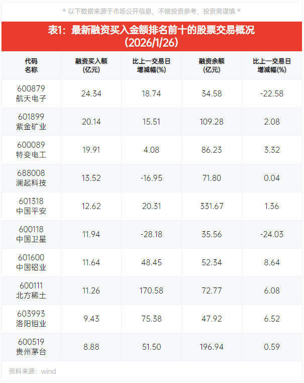 300750，拟10派69.57元！多只A股，大手笔分红