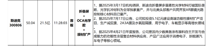 宏景科技3月9日龙虎榜数据