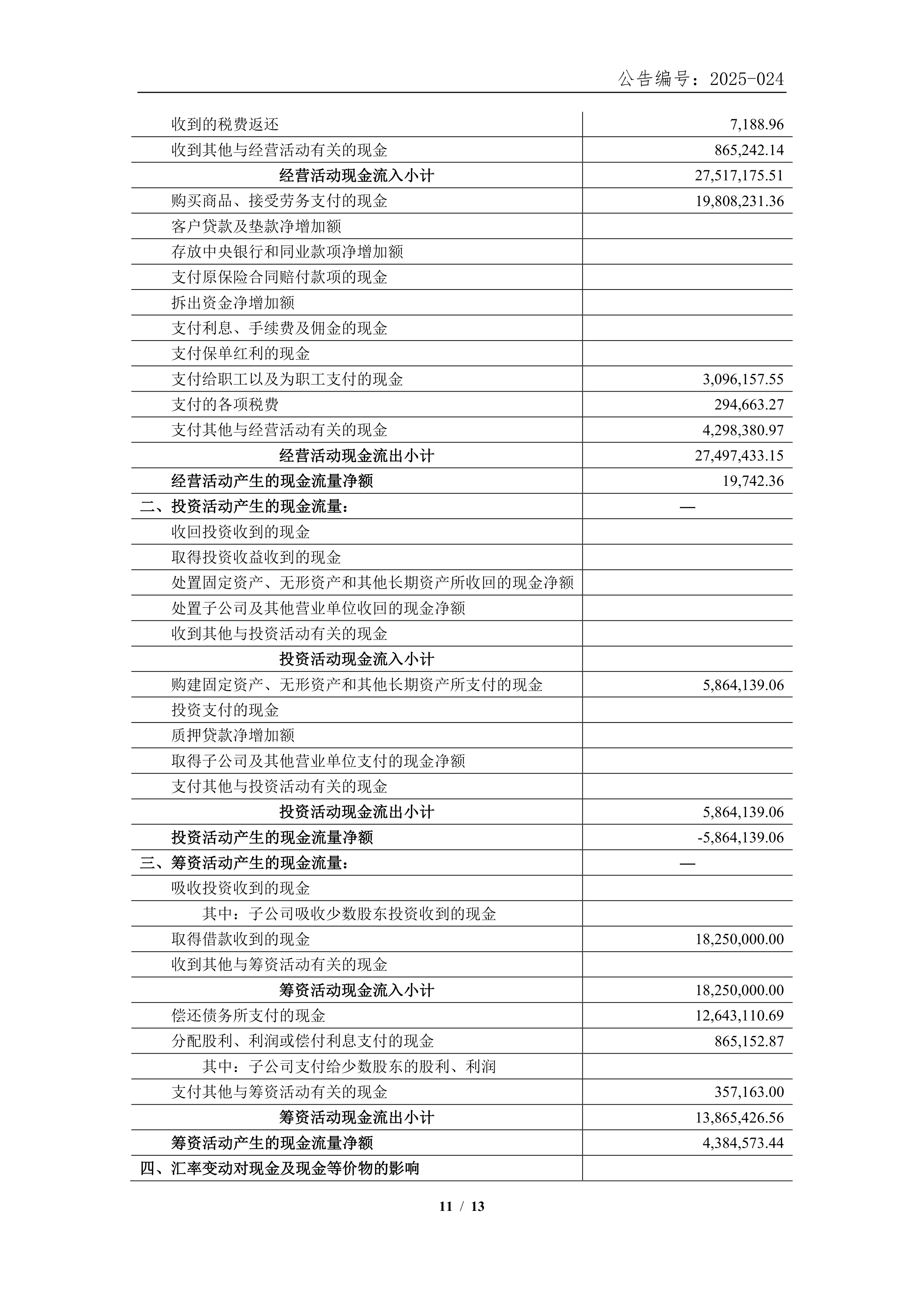 香溢融通（600830）2025年年报简析：营收净利润同比双双增长