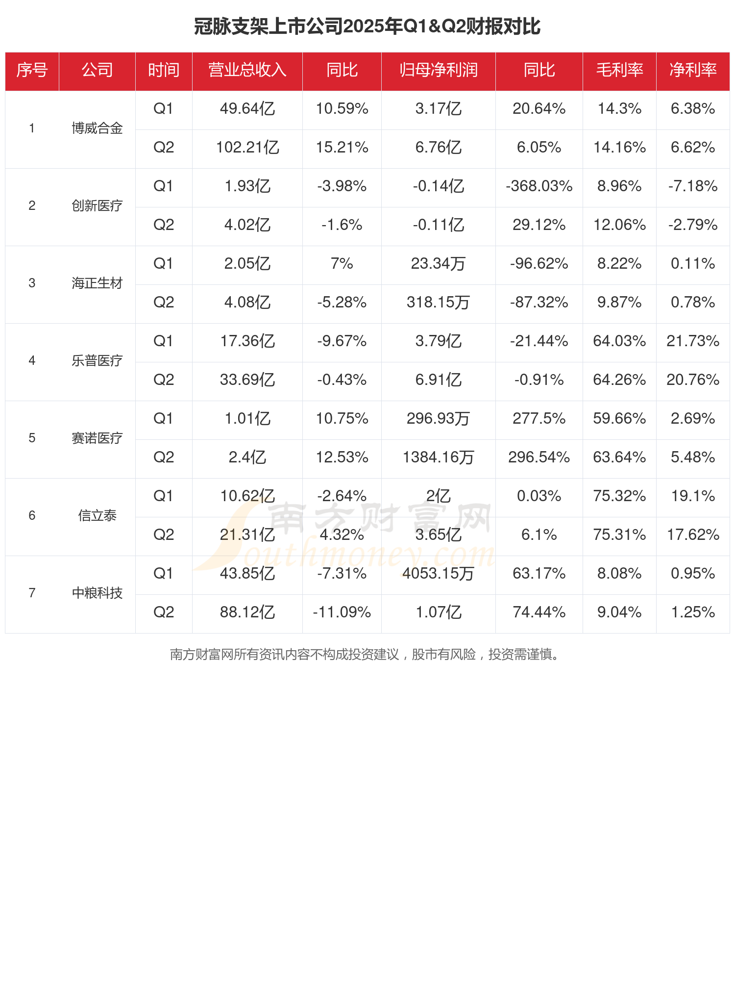 香溢融通（600830）2025年年报简析：营收净利润同比双双增长