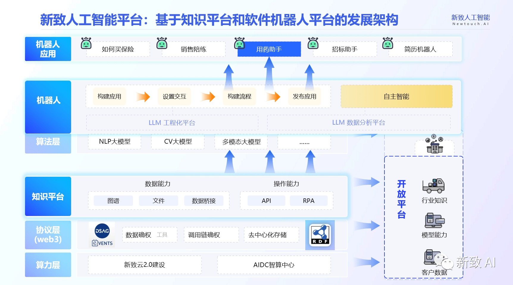 机器人新注册《智能仓储物流运维管控系统V1.0》项目的软件著作权