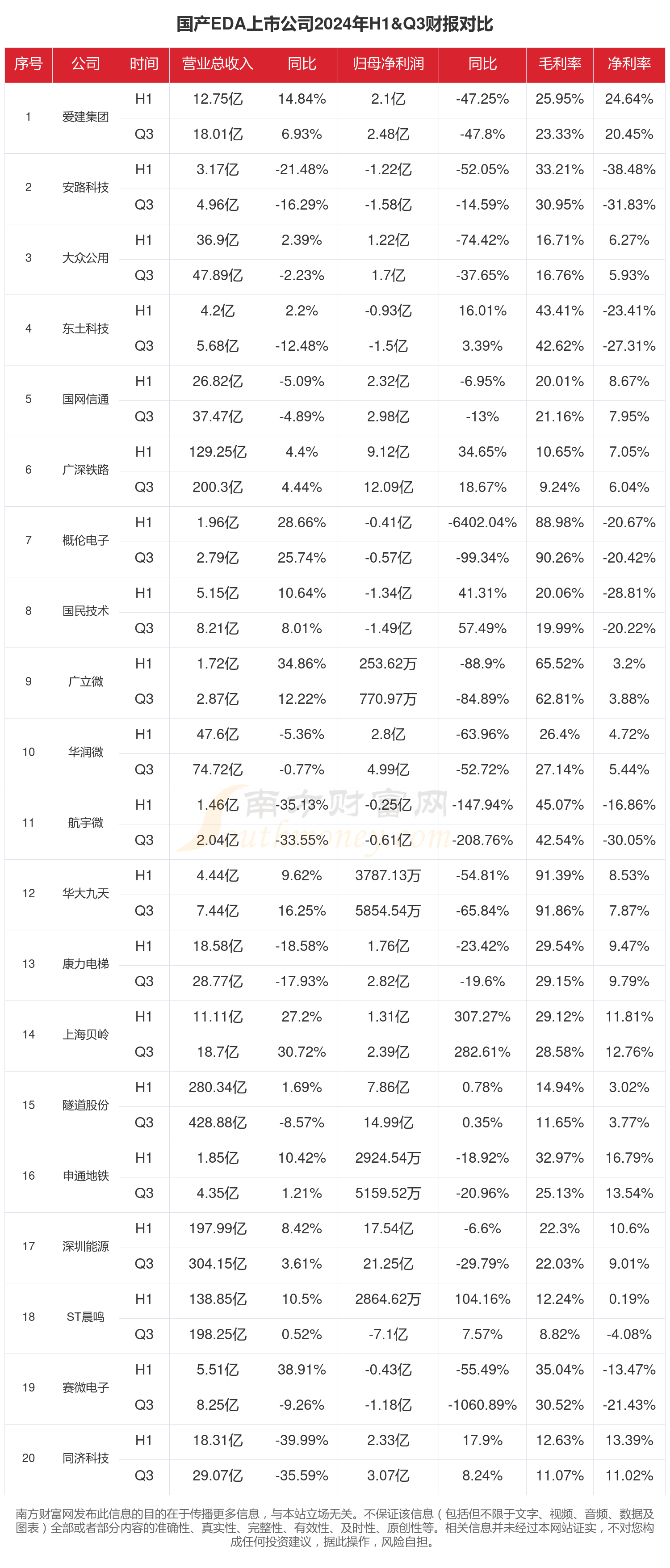 综合行业今日涨2.77%，主力资金净流出6.26亿元