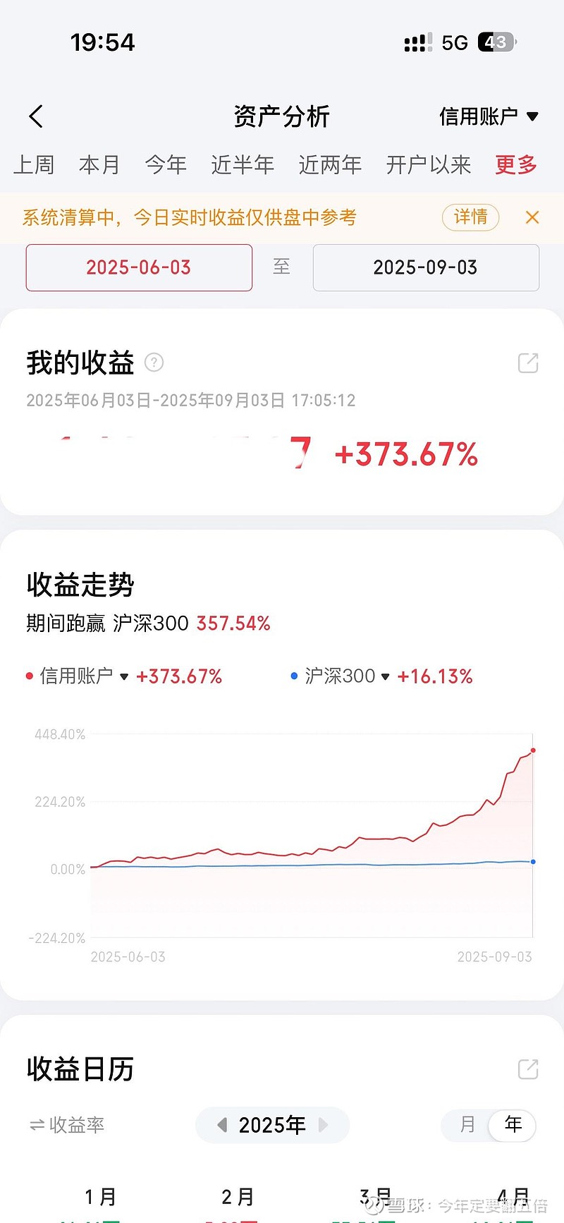 优刻得-W成交额创2025年2月17日以来新高