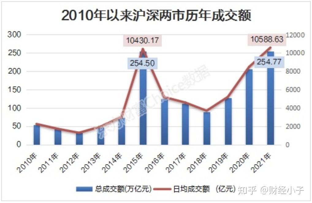 蓝特光学成交额创上市以来新高