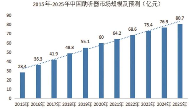 锦好医疗获得实用新型专利授权：“一种通讯切换电路及助听器”