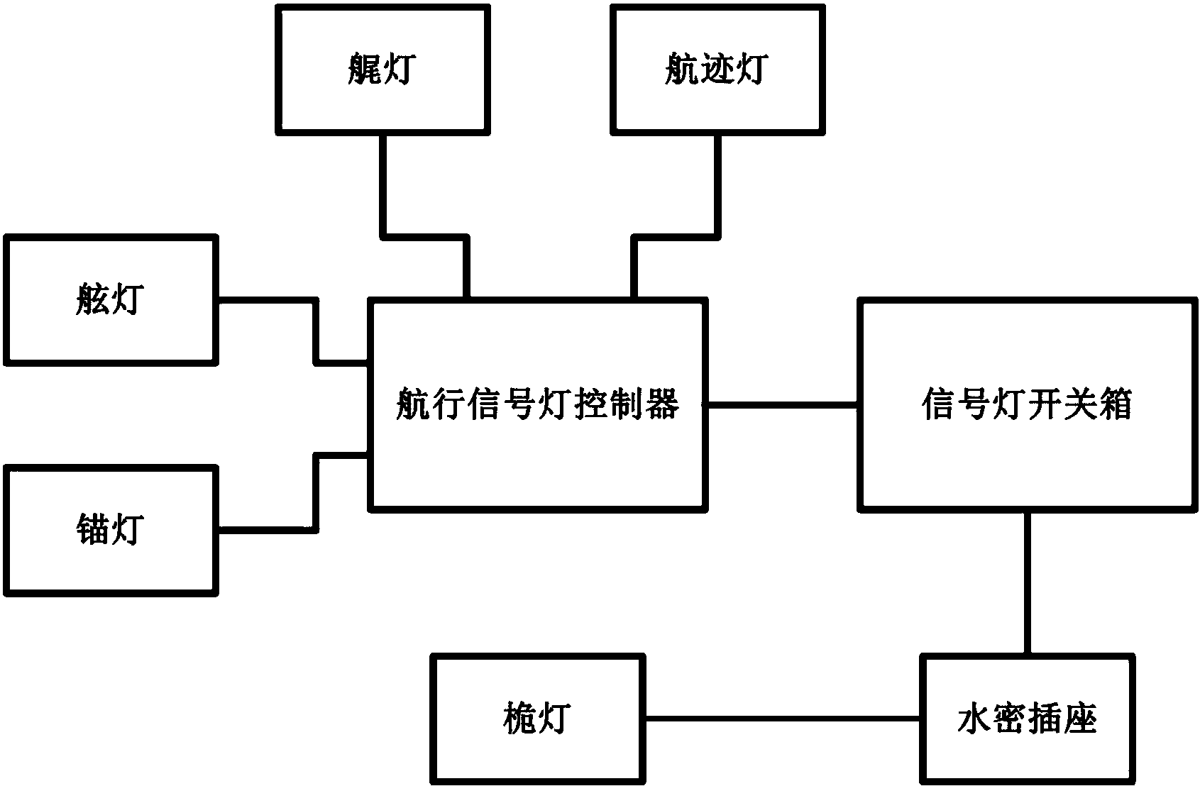兖矿能源获得实用新型专利授权：“一种煤矿井下分区照明快速检修与安全照明维持装置”
