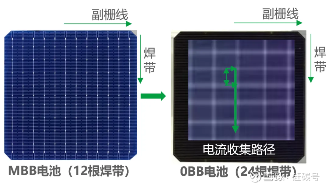 艾罗能源获得实用新型专利授权：“一种电池模组集成组件以及电池包”