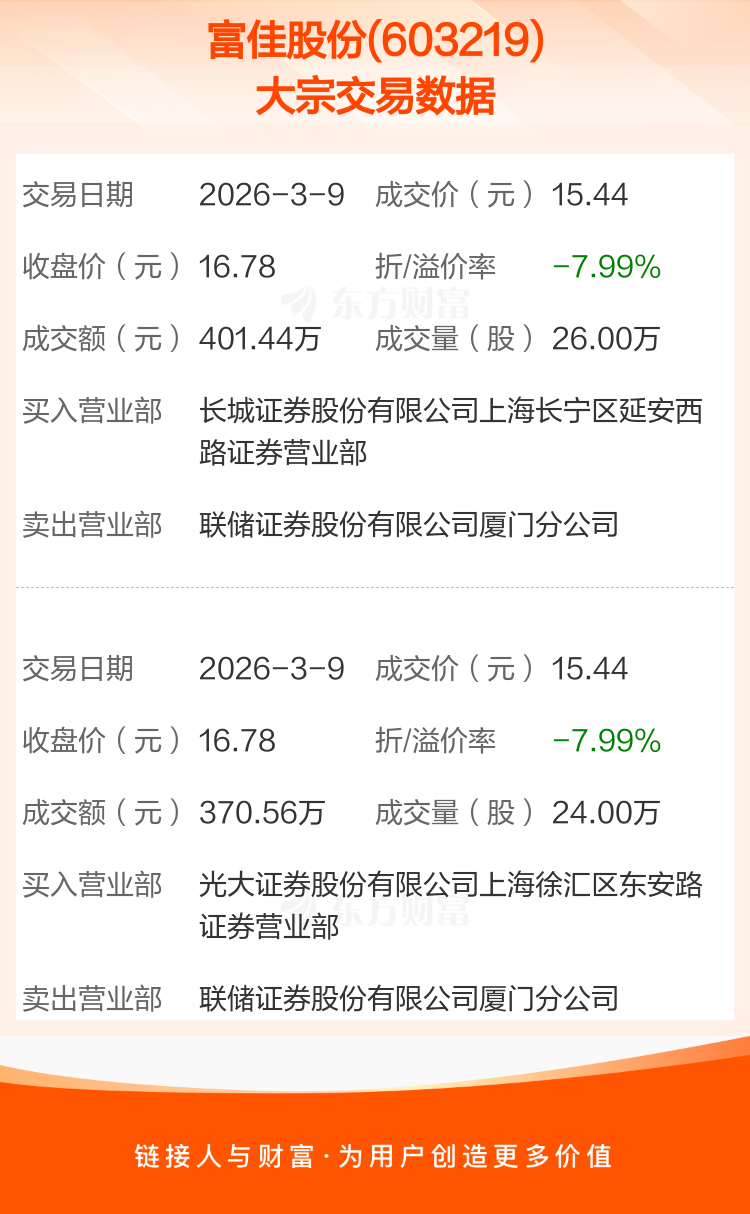 并行科技3月9日大宗交易成交169.75万元
