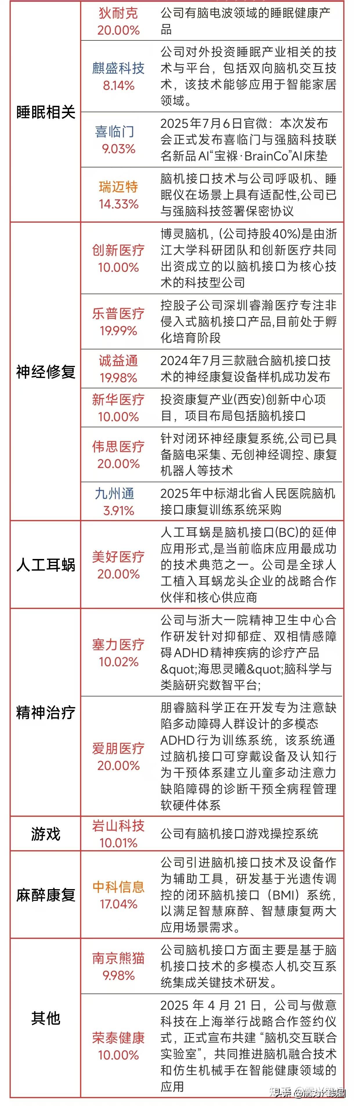 江苏：围绕柔性电极、脑机芯片、软件系统等关键软硬件领域，构建专精特新企业梯度培育体系