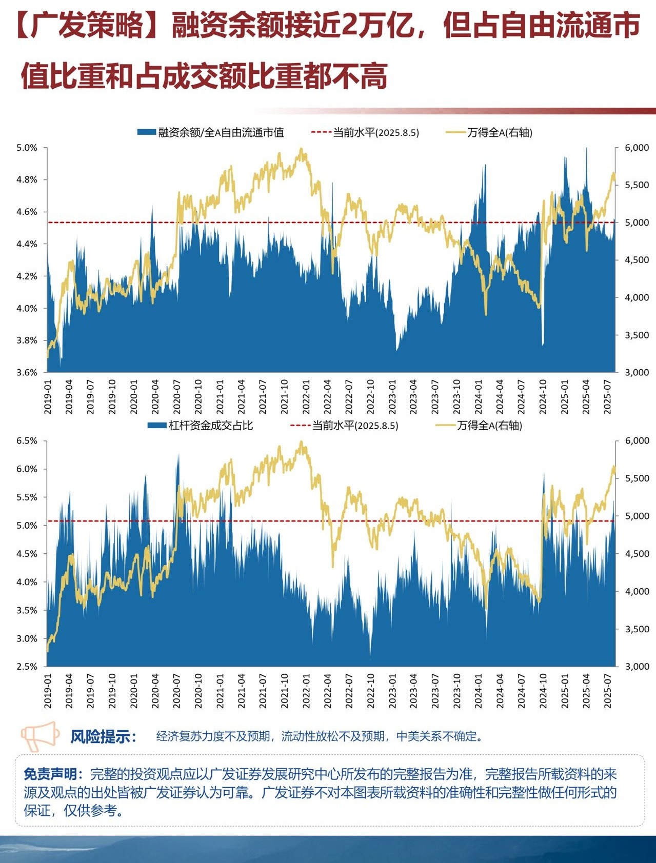 两市融资余额减少2.59亿元