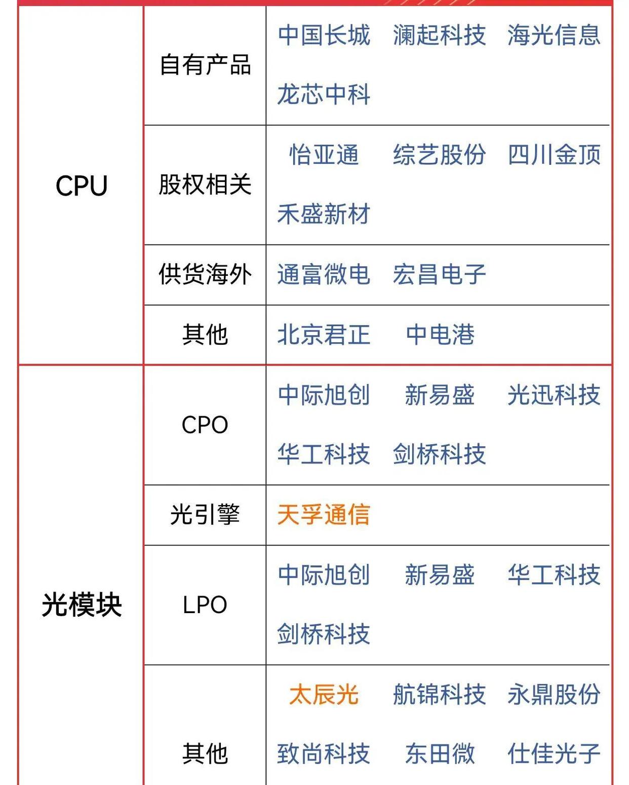 科技制造板块或将迎来配置窗口期！