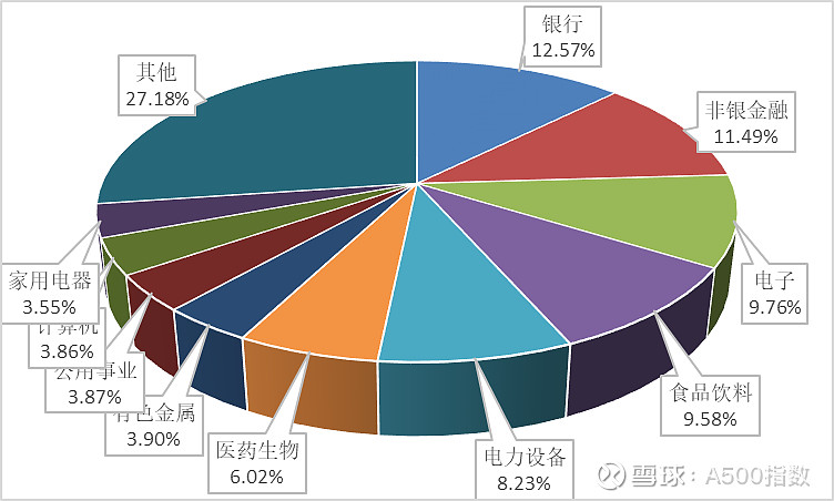 方正富邦自由现金流指数重磅开售