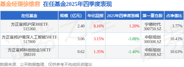 方正富邦自由现金流指数重磅开售