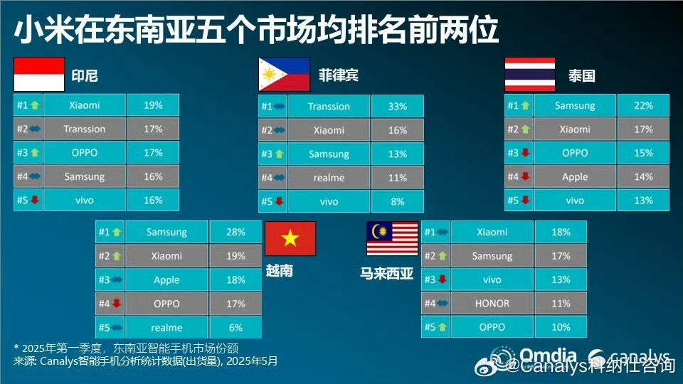 去年下半年全球智能眼镜出货量同比增长139% Meta市场份额82%