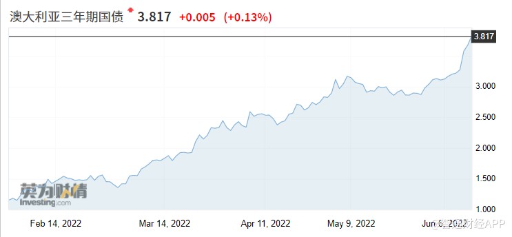 英国两年期国债收益率跌超12个基点