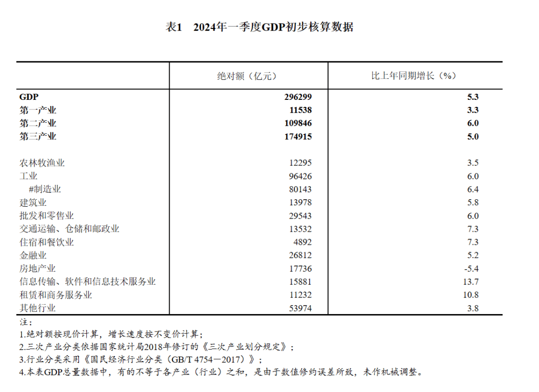 新报告：2030年移动产业经济贡献将达全球GDP8.4%