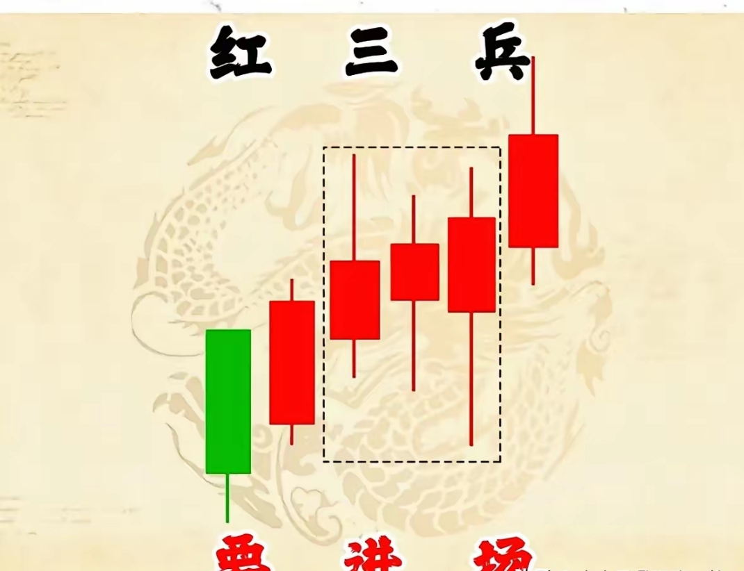 1312只股短线走稳 站上五日均线