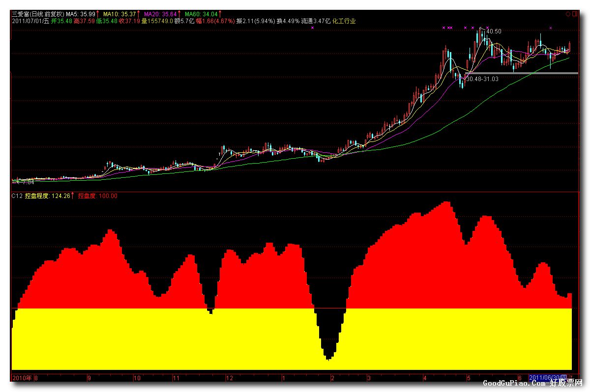 景旺电子现2笔大宗交易 合计成交100.00万股