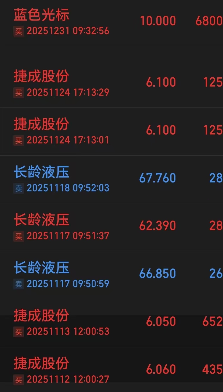 长龄液压：核芯破浪要约收购12%公司股份 股票将于3月11日复牌