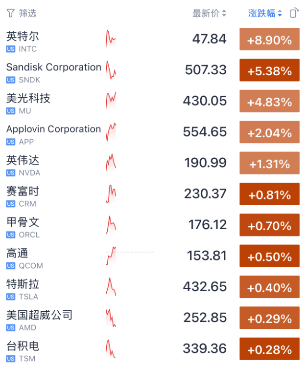 凯旺科技股价创新高，融资客抢先加仓