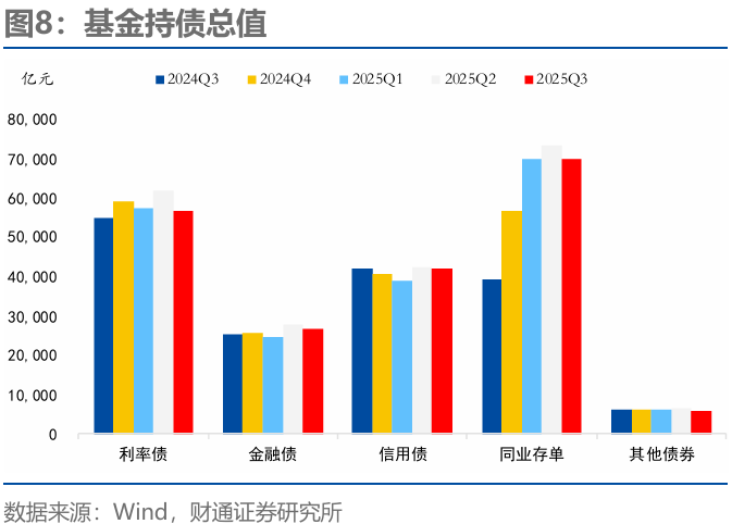 知名基金经理调仓动向曝光 密集参与医疗军工板块
