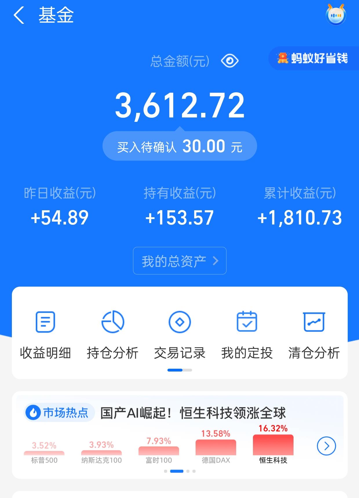 沪指逼近3500点，财通基金5只基金涨超5%，多只基金年内收益率超20%