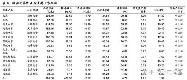 顺络电子：钽电容产品已为客户配套供应产品线