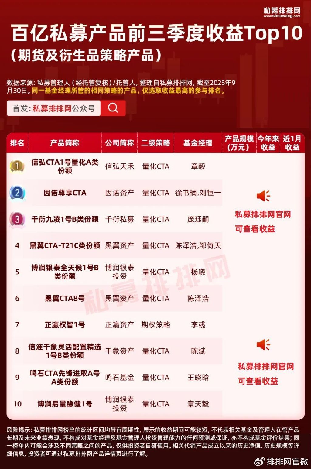 2月私募新产品备案量爆发式增长 股票策略占比近七成