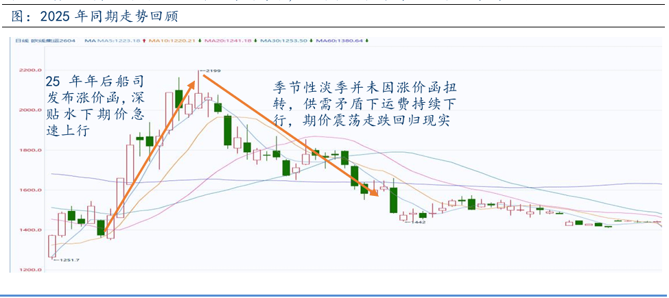 国内期货收盘 欧线集运涨超7%