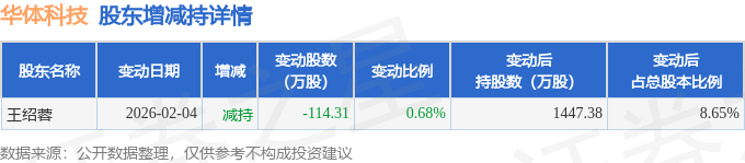 达梦数据现2笔大宗交易 总成交金额1215.44万元