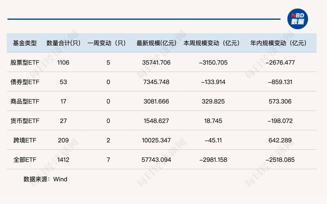 ETF交出“中考”成绩单：总规模达4.31万亿元 增长超15%