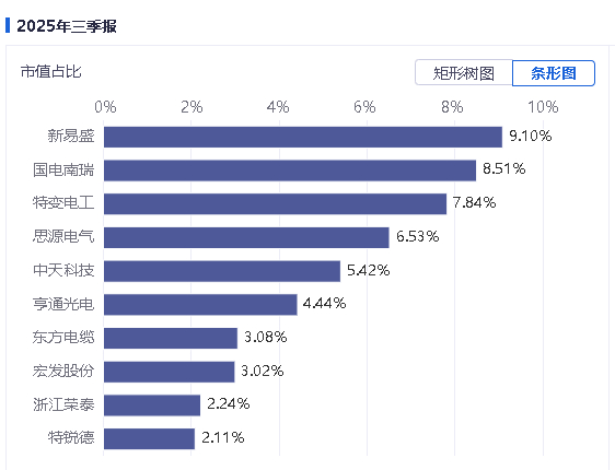 ETF交出“中考”成绩单：总规模达4.31万亿元 增长超15%