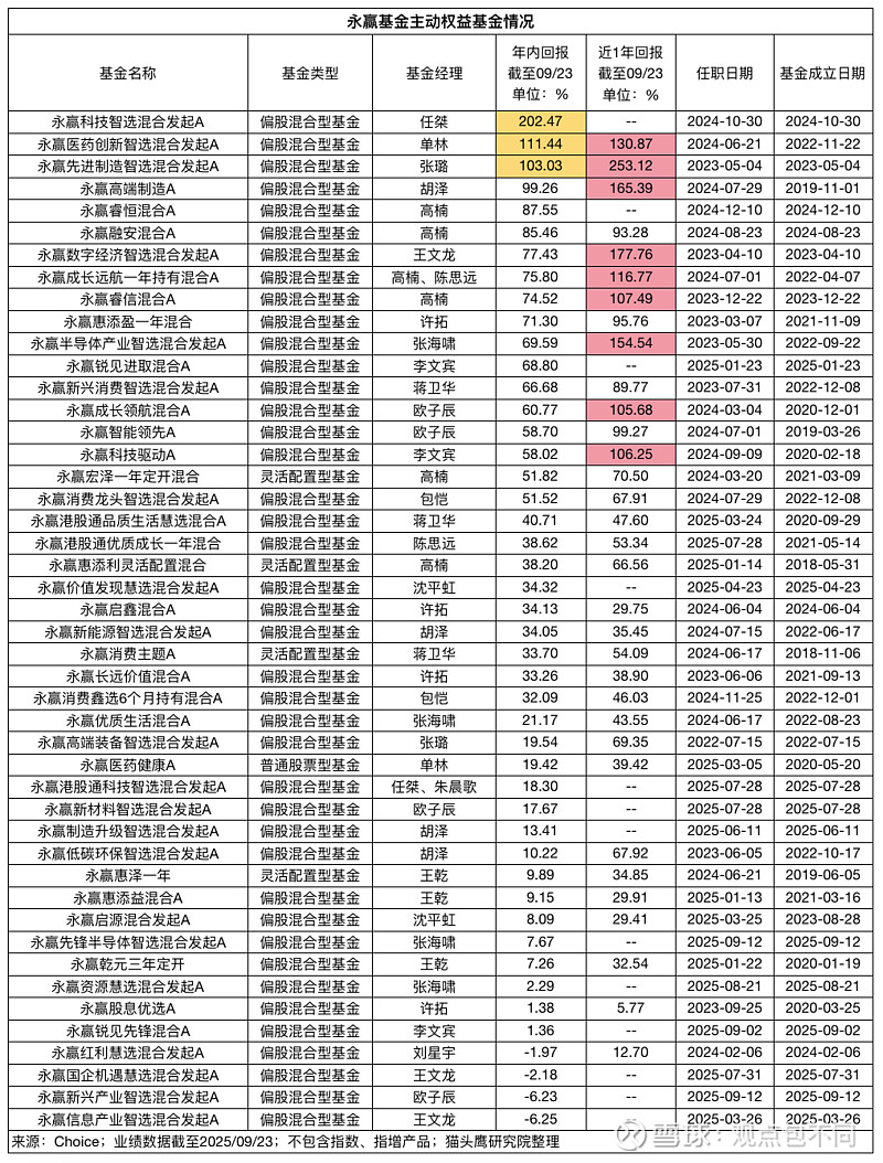 狂撒“红包”！公募基金上半年分红逾1275亿