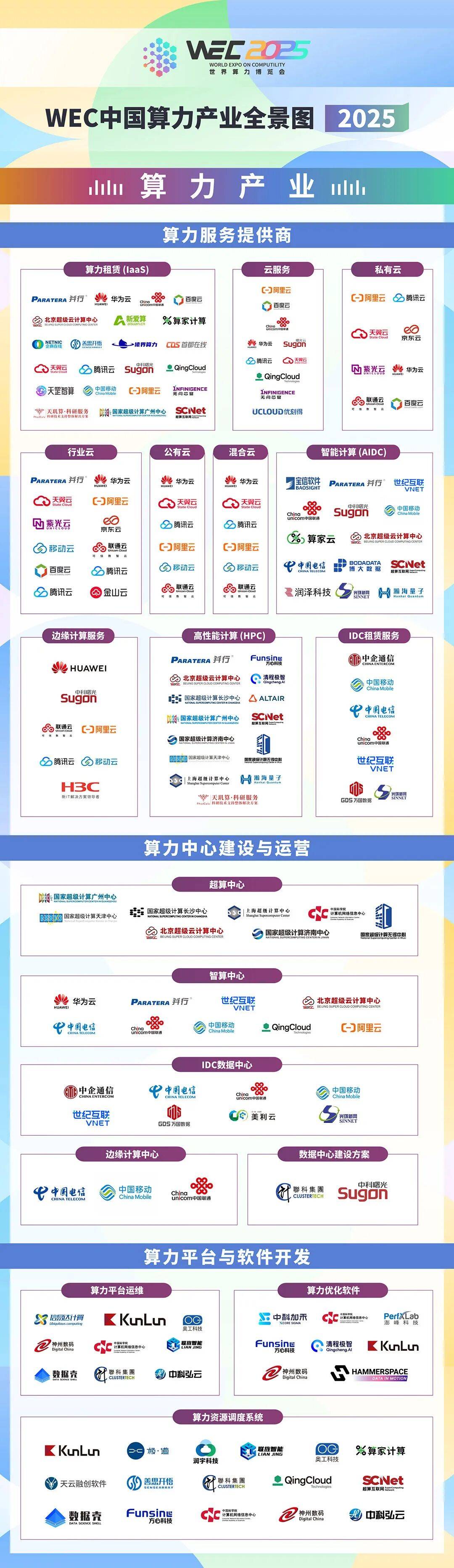 打赢AI算力规模战，推动国产集群“高速互联”技术发展