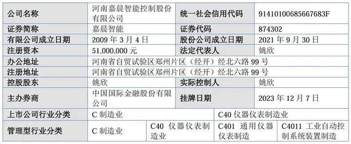 南方乳业、欧伦电气等6家公司IPO即将上会
