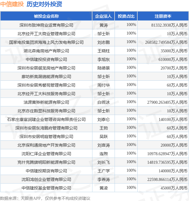 建投能源：公司相关研发项目投入是按照与该项目直接相关的费用进行合理归集