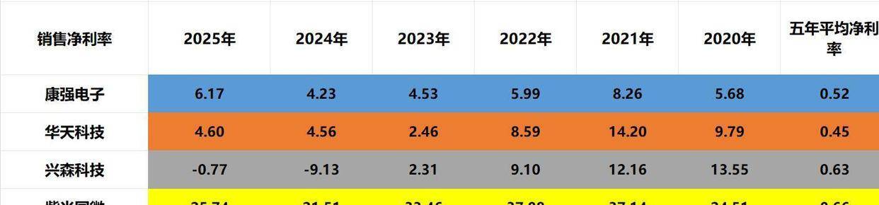 康强电子大宗交易成交4634.44万元