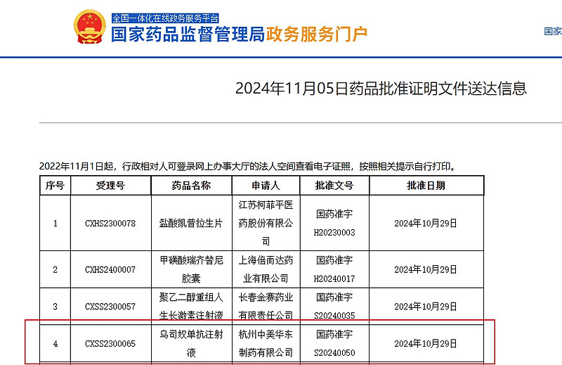 华东医药：子公司注射用HDM2024美国临床试验获批