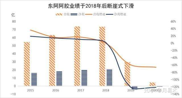 中兴通讯：净利跌超三成，支柱业务收入下滑，左手理财右手发债遭关注